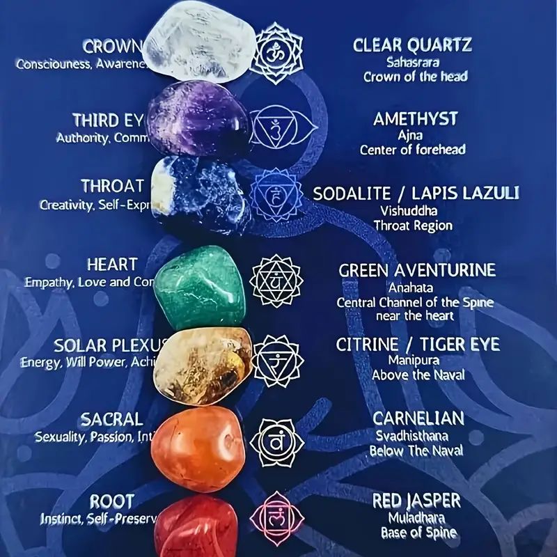 7 Chakras คริสตัลธรรมชาติอัญมณ - Healing Crystal Set บทวิจารณ์และราคา