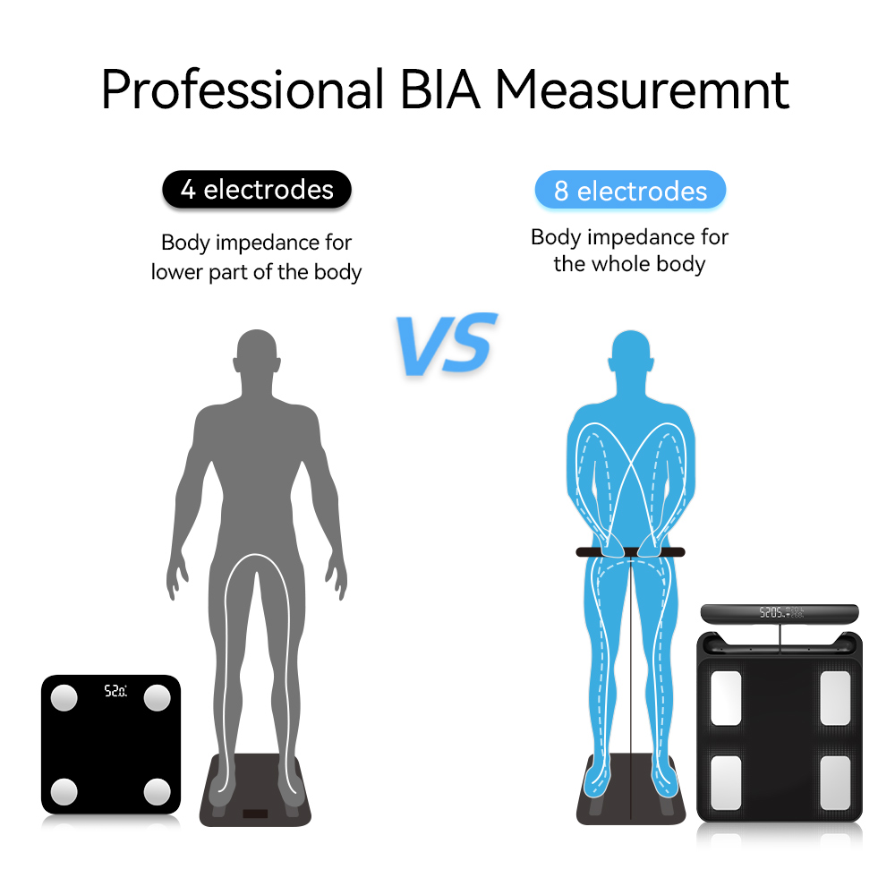 เครื่องชั่งน้ำหนักอัจฉริยะสำหร - Digital Body Weight Scale บทวิจารณ์และราคา
