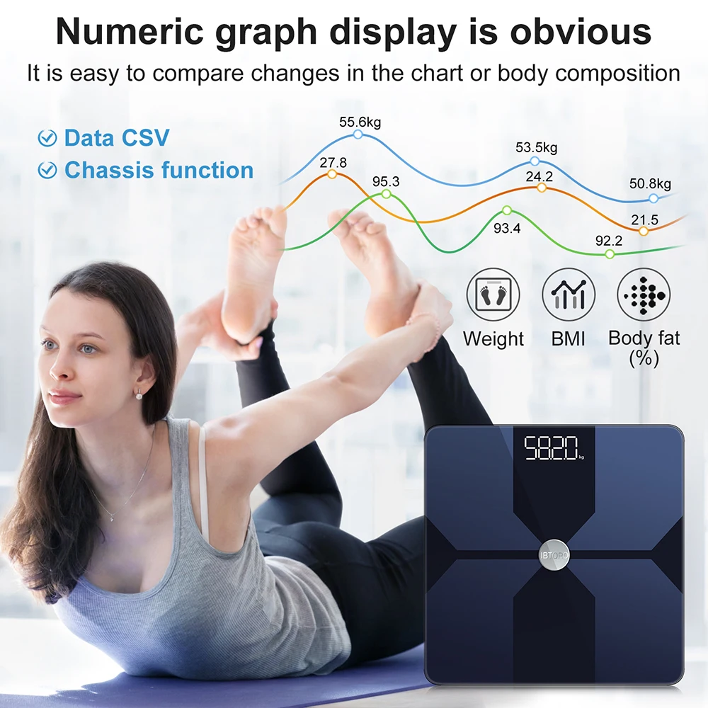 เครื่องชั่งไขมันในร่างกาย Wifi - Digital Body Weight Scale บทวิจารณ์และราคา